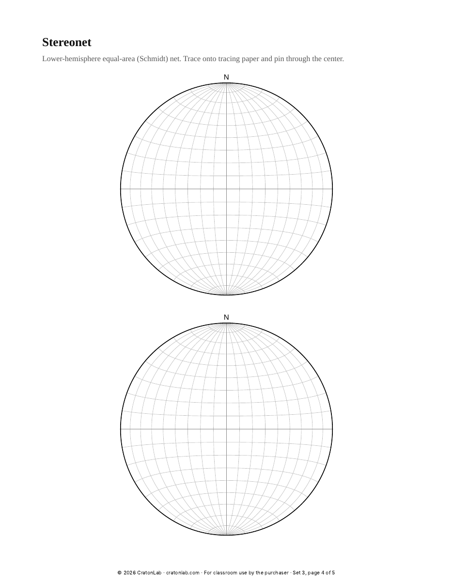 Blank stereonet page